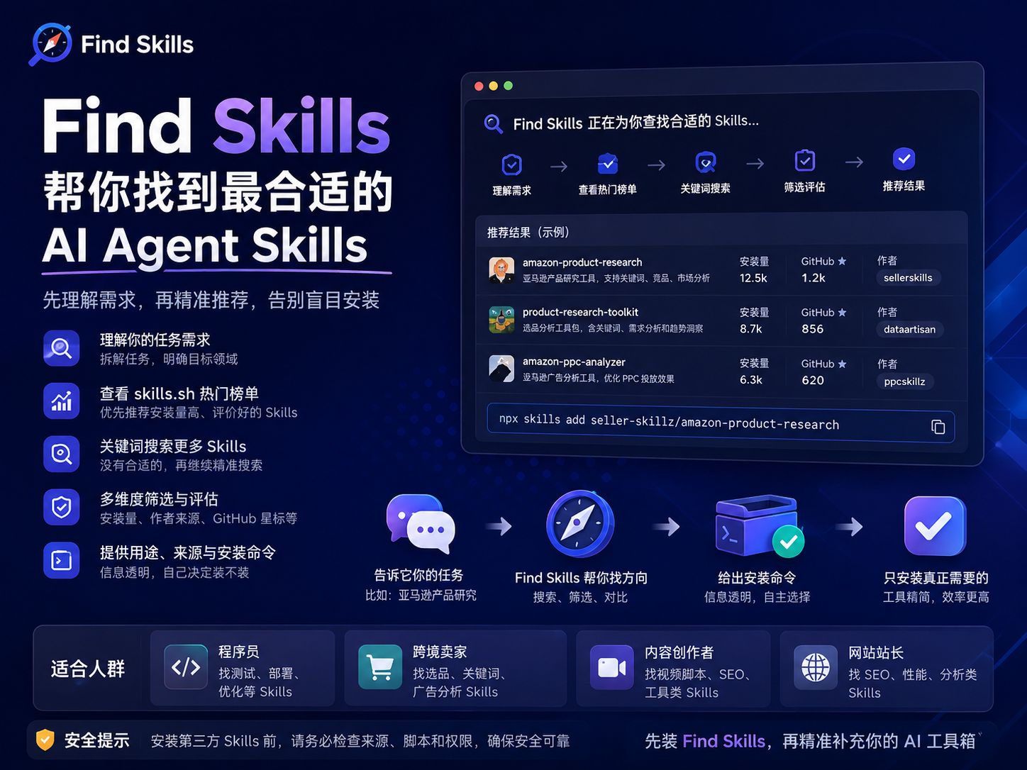 Find Skills 使用教程:帮你搜索、筛选和安装合适的 AI Agent Skills