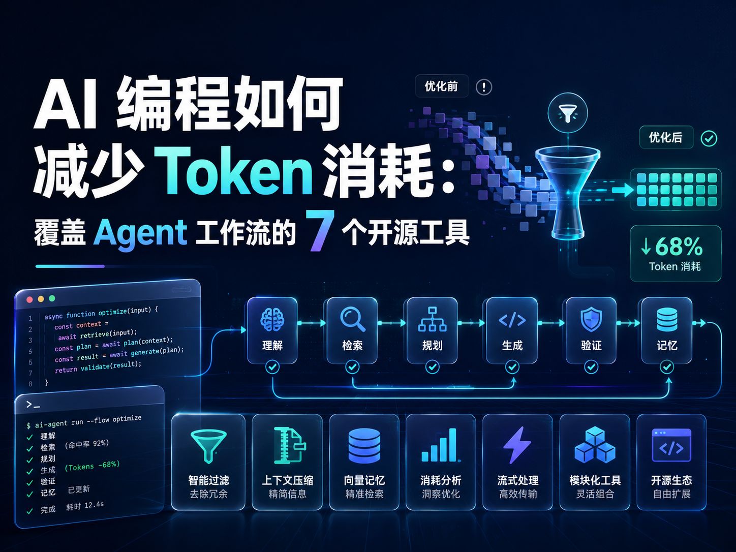 AI 编程如何减少 Token 消耗:覆盖 Agent 工作流的 7 个开源工具
