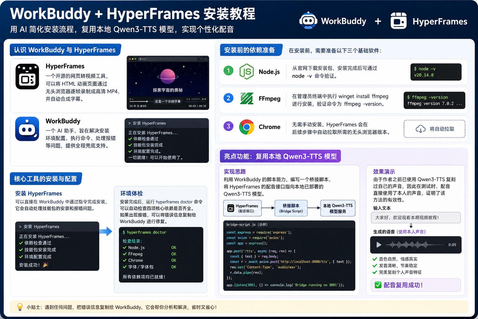 WorkBuddy + HyperFrames 安装教程:接入本地 Qwen3-TTS,实现自己的声音自动配音
