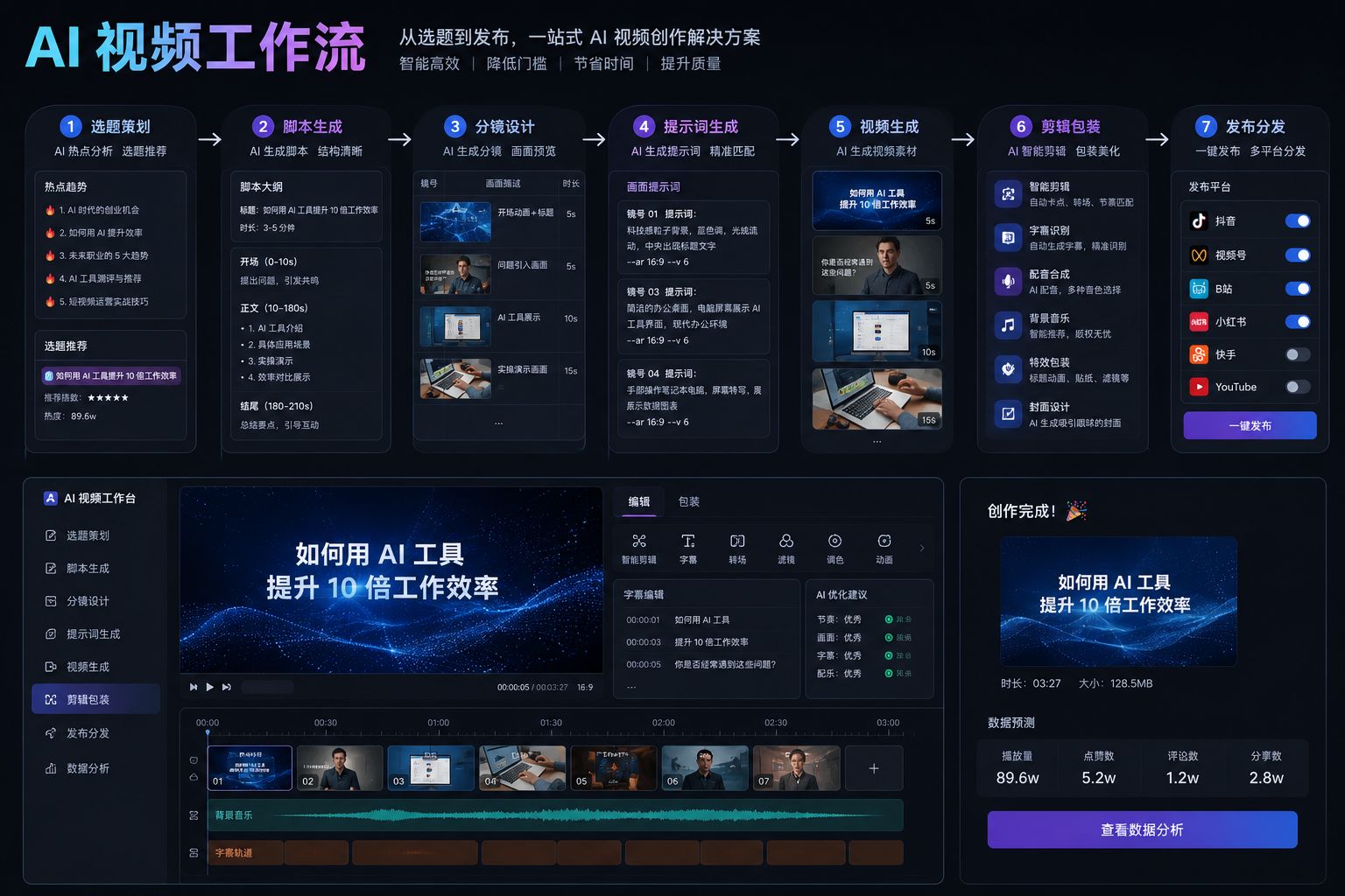AI Video Workflow:把选题、脚本、分镜到剪辑发布串成一条流程