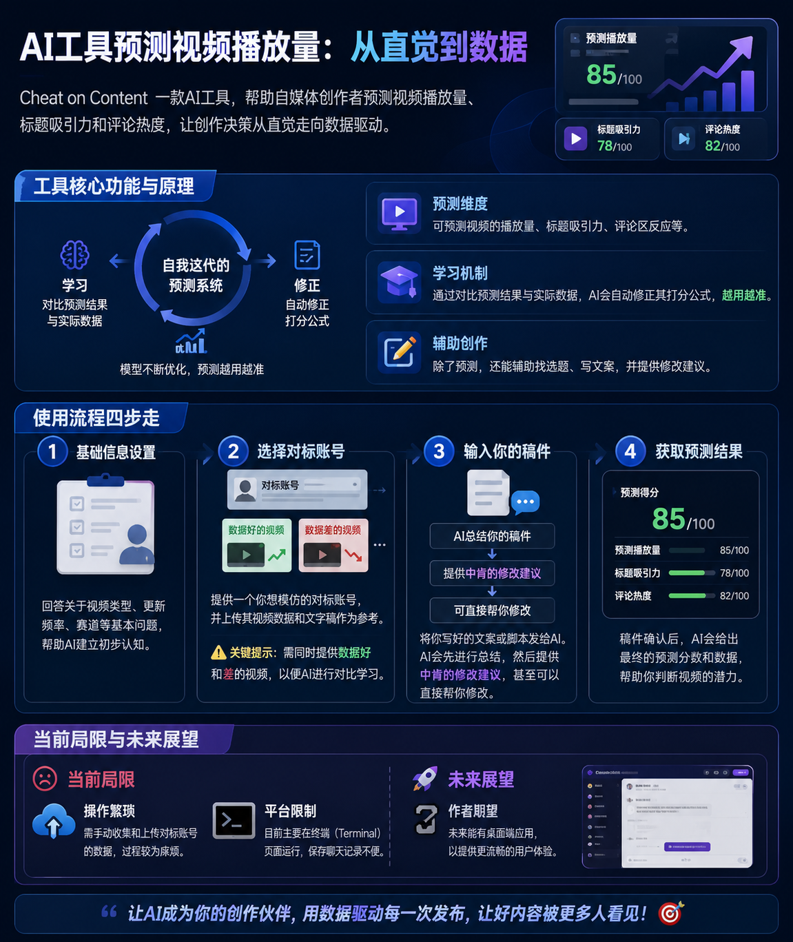 Cheat on Content:用 AI 预测视频表现,让内容创作从直觉走向数据