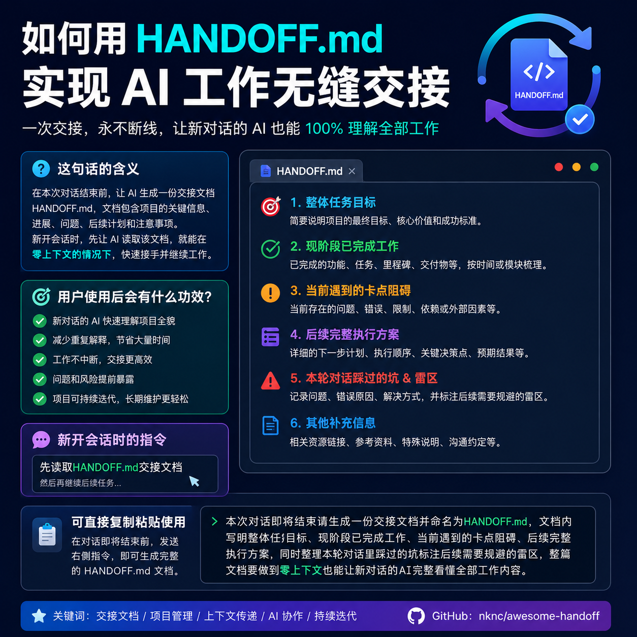 HANDOFF.md 是什么?让新 AI 会话无缝接手旧任务