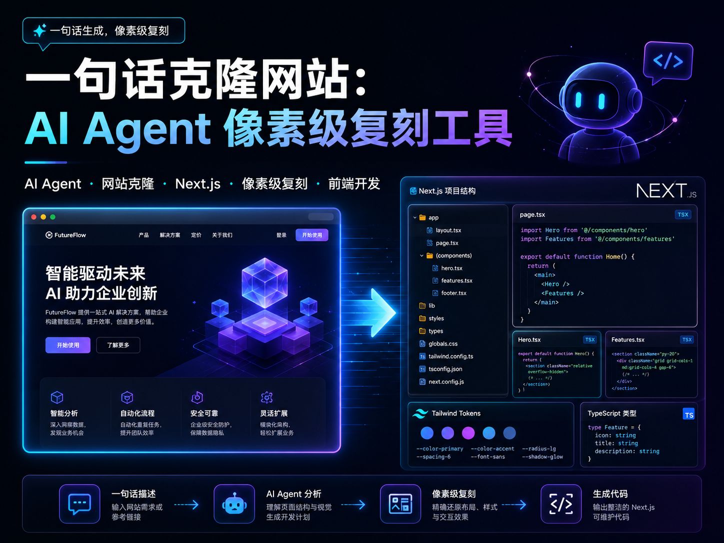 一句话克隆网站:AI Agent 像素级复刻工具