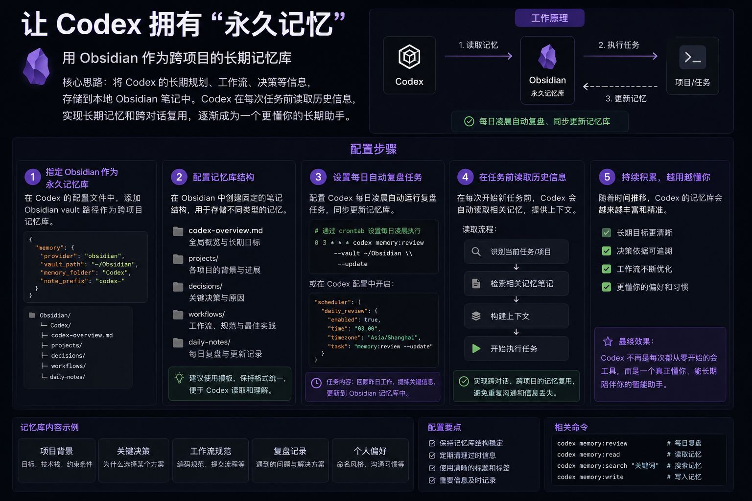 Codex + Obsidian 长期记忆配置:让 AI 跨项目记住工作进度和关键决策
