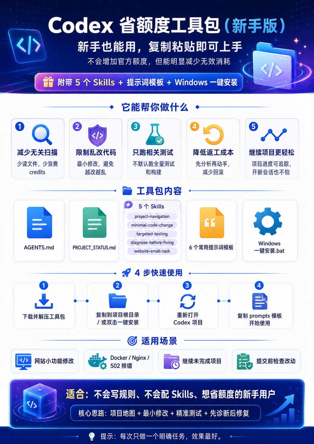 Codex 省额度工具包(新手版)