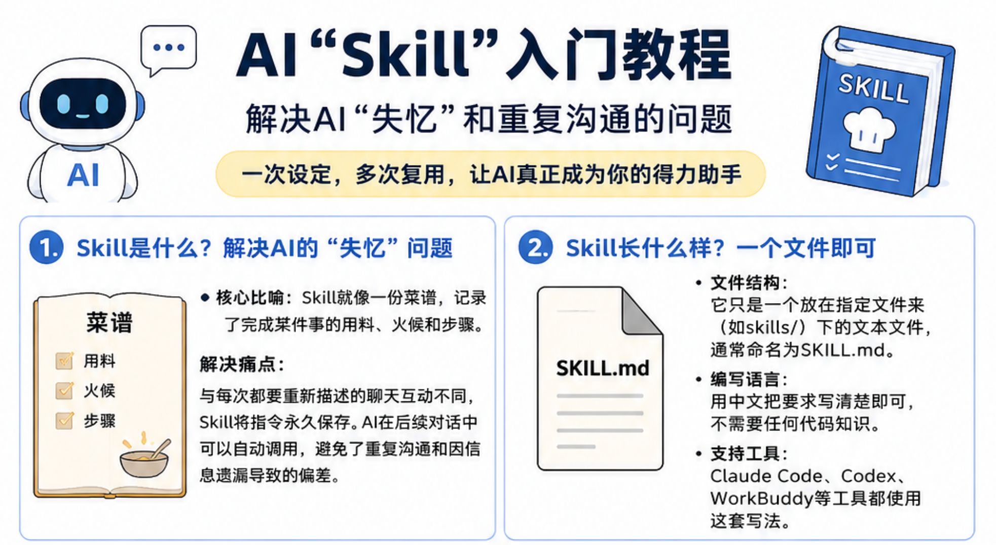 AI Skills 入门教程:用一个 SKILLs.md,让 AI 记住你的工作方法