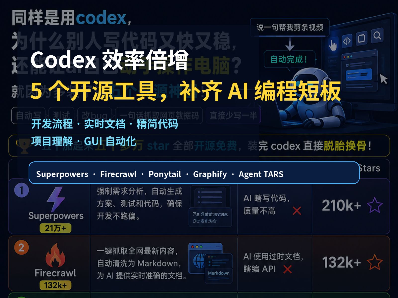 Codex 效率倍增:5 个值得关注的开源工具