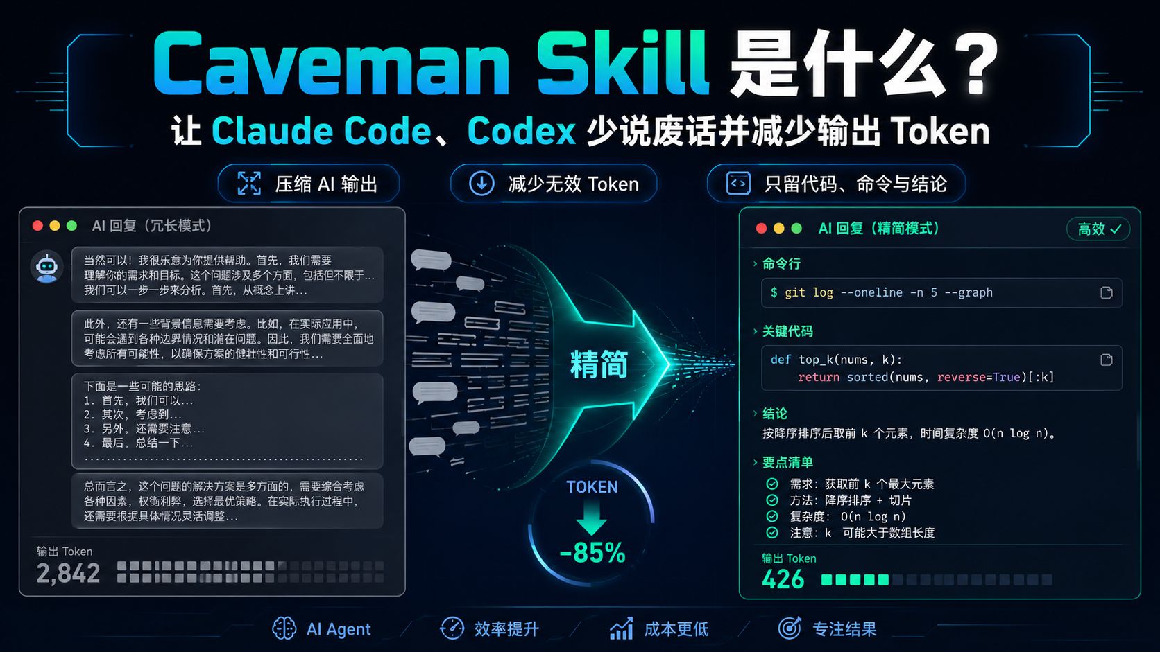 Caveman Skill 是什么?让 Claude Code、Codex 少说废话并减少输出 Token