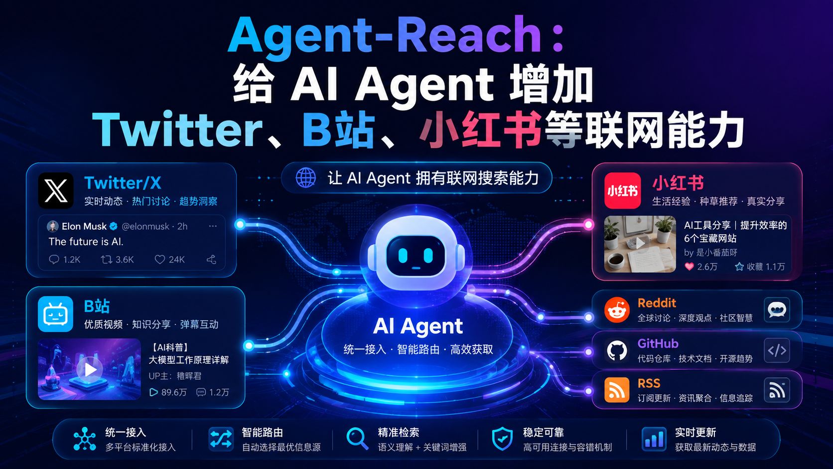 Agent-Reach:给 AI Agent 增加 Twitter、B站、小红书等联网能力