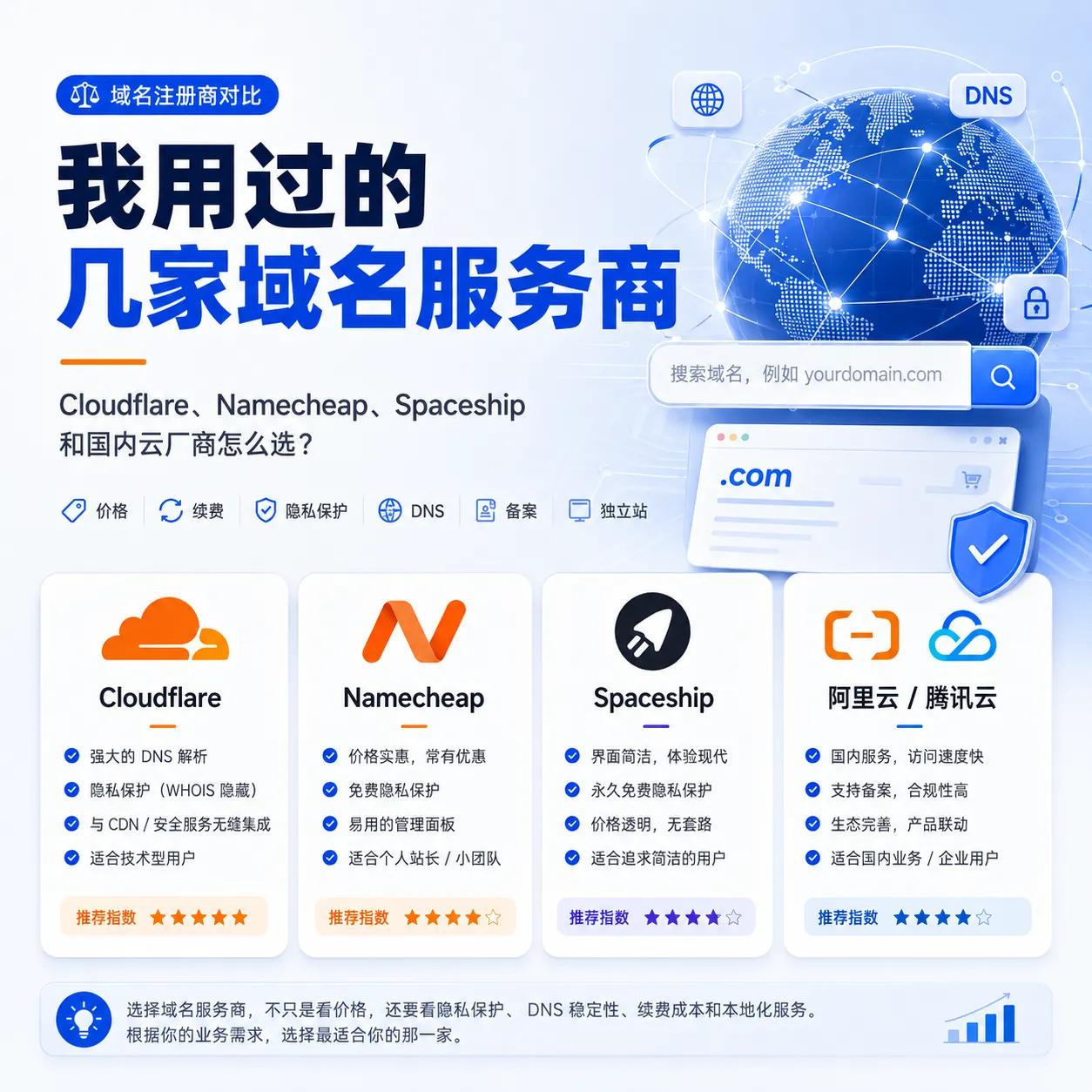 我用过的几家域名服务商:Cloudflare、Namecheap、Spaceship 和国内云厂商怎么选?